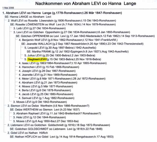 Stammbaum der Urgroßmutter mit Siegfried Levi